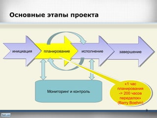 Основные этапы проекта
9
Мониторинг и контроль
инициацияинициация планирование исполнениеисполнение завершениезавершение
«1 час
планирования
-> 200 часов
переделок»
(Barry Boehm)
«1 час
планирования
-> 200 часов
переделок»
(Barry Boehm)
 