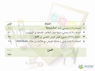 ‫م‬‫النشاط‬‫الزمن‬
1‫النشاط‬(1/2)(‫عملي‬)‫أداة‬"SmatArt"10
2‫النشاط‬(2/2)(‫عملي‬)‫بوينت‬‫ر‬‫البو‬ ‫يف‬ ‫االضافية‬ ‫الوظائف‬ ‫عمل‬ ‫يقة‬‫ر‬‫ط‬30
3‫النشاط‬(3/2( )‫عملي‬)‫إىل‬ ‫التعليمي‬ ‫العرض‬ ‫حتويل‬pdf.35
4‫النشاط‬(4/2)(‫عملي‬)‫خالل‬ ‫من‬ ‫طالبك‬ ‫مع‬ ‫العروض‬ ‫كة‬‫مشار‬slideshare
.
25
‫اجملموع‬100
‫دقيقة‬
 