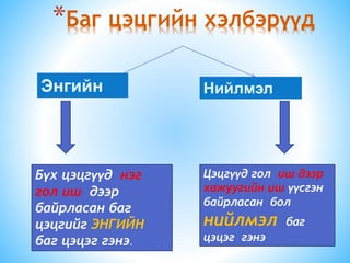 *Баг цэцгийн хэлбэрүүд
Энгийн Нийлмэл
Бүх цэцгүүд нэг
гол иш дээр
байрласан баг
цэцгийг ЭНГИЙН
баг цэцэг гэнэ.
Цэцгүүд гол иш дээр
хажуугийн иш үүсгэн
байрласан бол
нийлмэл баг
цэцэг гэнэ
 
