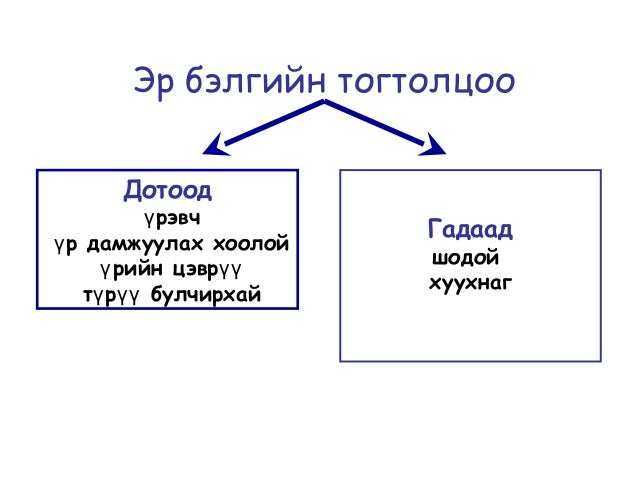 бэлгийн үржил