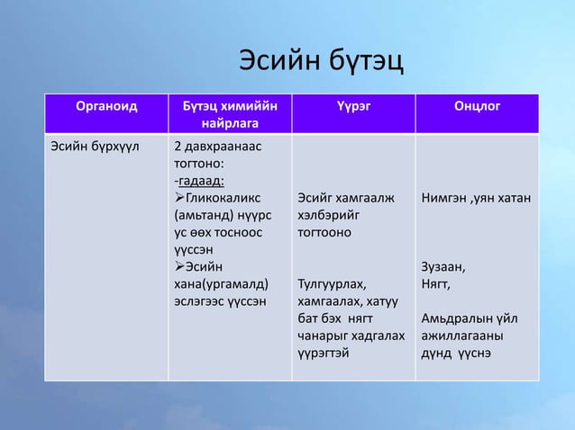 эсийн бүрхүүл ба цитоплазм | PPT