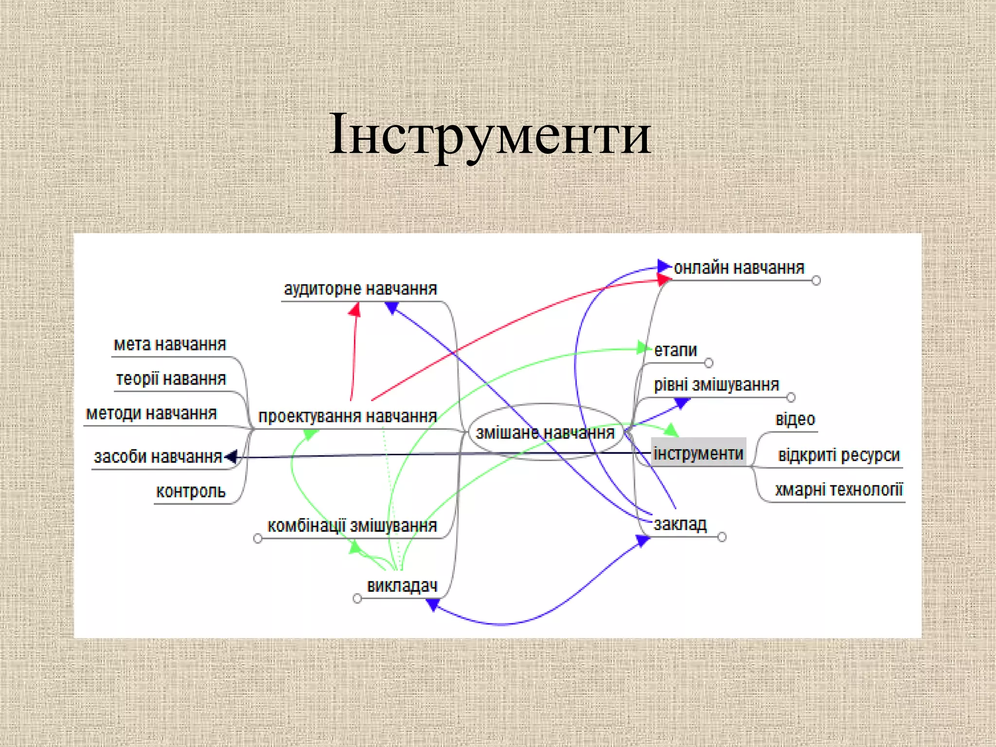 Інструменти
 