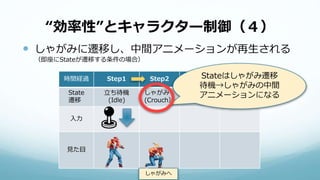 “効率性”とキャラクター制御（４）
 しゃがみに遷移し、中間アニメーションが再生される
（即座にStateが遷移する条件の場合）
時間経過 Step1 Step2
State
遷移
立ち待機
(Idle)
しゃがみ
(Crouch）
入力
見た目
しゃがみへ
Stateはしゃがみ遷移
待機→しゃがみの中間
アニメーションになる
 