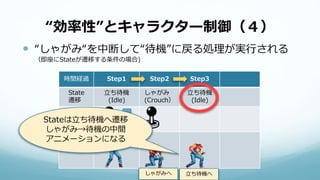 “効率性”とキャラクター制御（４）
 “しゃがみ“を中断して“待機”に戻る処理が実行される
（即座にStateが遷移する条件の場合)
時間経過 Step1 Step2 Step3
State
遷移
立ち待機
(Idle)
しゃがみ
(Crouch）
立ち待機
(Idle)
入力
見た目
しゃがみへ 立ち待機へ
Stateは立ち待機へ遷移
しゃがみ→待機の中間
アニメーションになる
 