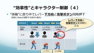 “効率性”とキャラクター制御（４）
 “待機”に戻り中でレバー下方向と攻撃ボタン同時押下
（即座にStateが遷移する条件の場合)
時間経過 Step1 Step2 Step3
State
遷移
立ち待機
(Idle)
しゃがみ
(Crouch）
立ち待機
(Idle)
入力
見た目
レバー下方向と
攻撃ボタンを同時に
入力
しゃがみへ 立ち待機へ
 