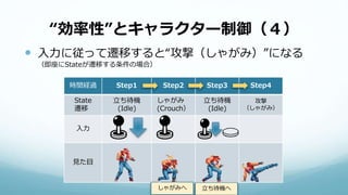 “効率性”とキャラクター制御（４）
 入力に従って遷移すると“攻撃（しゃがみ）”になる
（即座にStateが遷移する条件の場合）
時間経過 Step1 Step2 Step3 Step4
State
遷移
立ち待機
(Idle)
しゃがみ
(Crouch）
立ち待機
(Idle)
攻撃
（しゃがみ）
入力
見た目
しゃがみへ 立ち待機へ
 
