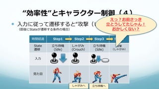 “効率性”とキャラクター制御（４）
 入力に従って遷移すると“攻撃（しゃがみ）”になる
（即座にStateが遷移する条件の場合）
時間経過 Step1 Step2 Step3 Step4
State
遷移
立ち待機
(Idle)
しゃがみ
(Crouch）
立ち待機
(Idle)
攻撃
（しゃがみ）
入力
見た目
しゃがみへ 立ち待機へ
えっ？お前さっき
立とうしてたじゃん！
おかしくない？
 