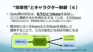 “効率性”とキャラクター制御（６）
 State間の対応は、もうひとつStateを追加し、
どこに遷移するかを明示化する（１次、２次State）
→原始的な方法だが、管理情報が増えてしまうが追加コストは安い
 概念的には１次Stateは２次Stateを経由して
遷移することで、入力の変化にも対応可能になる
待機(Idle)
しゃがみ
(Crouch)
Toしゃがみ
(Crouch)
待機(Idle)
※ゲームデザイン次第でこの限りではない。アニメーションを２次Stateに合わせて分離したタイトル有
待機(Idle)-1次Sate
待機(Idle)-2次Sate
 