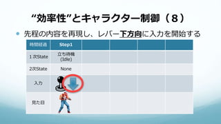 “効率性”とキャラクター制御（８）
 先程の内容を再現し、レバー下方向に入力を開始する
時間経過 Step1
１次State
立ち待機
(Idle)
2次State None
入力
見た目
 