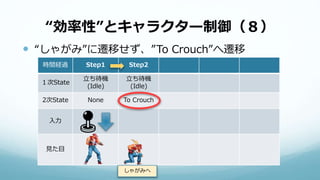 “効率性”とキャラクター制御（８）
 “しゃがみ”に遷移せず、”To Crouch”へ遷移
時間経過 Step1 Step2
１次State
立ち待機
(Idle)
立ち待機
(Idle)
2次State None To Crouch
入力
見た目
しゃがみへ
 
