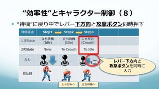 “効率性”とキャラクター制御（８）
 “待機”に戻り中でレバー下方向と攻撃ボタン同時押下
時間経過 Step1 Step2 Step3
１次State
立ち待機
(Idle)
立ち待機
(Idle)
しゃがみ
(Crouch）
2次State None To Crouch To Idle
入力
見た目
しゃがみへ 立ち待機へ
レバー下方向と
攻撃ボタンを同時に
入力
 