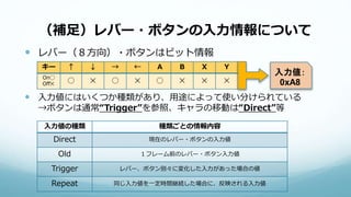 （補足）レバー・ボタンの入力情報について
 レバー（８方向）・ボタンはビット情報
 入力値にはいくつか種類があり、用途によって使い分けられている
→ボタンは通常“Trigger”を参照、キャラの移動は“Direct”等
入力値の種類 種類ごとの情報内容
Direct 現在のレバー・ボタンの入力値
Old １フレーム前のレバー・ボタン入力値
Trigger レバー、ボタン別々に変化した入力があった場合の値
Repeat 同じ入力値を一定時間継続した場合に、反映される入力値
キー ↑ ↓ → ← A B X Y
On◯
Off✕
◯ ✕ ◯ ✕ ◯ ✕ ✕ ✕
入力値：
0xA8
 