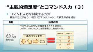 “主観的満足度”とコマンド入力（３）
 コマンド入力を判定する方式
複数の方式があり、今回はコマンドシーケンス検索方式を紹介
名称 処理内容
コマンド
シーケンス
検索方式
“コマンド入力”ごとに検索する入力を配列化
レバー・ボタンの入力を順番通り比較検索する
検索順番 検索キー
①
②
③
④
一連のコマンド列
 