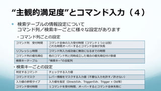 “主観的満足度”とコマンド入力（４）
 検索テーブルの情報設定について
コマンド列／検索キーごとに様々な設定があります
コマンド列 受付時間 コマンド全体の入力受付時間（コマンド１つとは別）
これも時間オーバーするとコマンド全体が失敗
リフレッシュ時間 コマンド列入力成功後に無効になるまでの時間
コマンド列の優先順位 他のコマンド列と同時成立した場合の優先順位付け数値
検索キーテーブル “検索キー”の全配列
・コマンド列ごとの設定
・検索キーごとの設定
判定するコマンド チェックする入力値
コマンドマスク レバー情報をマスクする入力値（不要な入力を許す／許さない）
入力値の参照タイプ 入力値を指定（Directのみ、Triggerのみ、Trigger + Old等）
コマンド受付時間 １コマンドを受付時間、オーバーするとコマンド全体失敗に
 