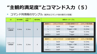 “主観的満足度”とコマンド入力（５）
 コマンド列情報のサンプル（配列はコマンド技の数だけ定義）
ID 受付時間
リセット
時間
優先順位 検索キーテーブル
コマンド１
（波動拳）
0.4ms 0.3ms 3
コマンド２
（旋風脚） 0.4ms 0.3ms ４
検索キー コマンドマスク 入力値の参照タイプ コマンド受付時間
↓ 0x20 Trigger 0.13ms
↘ 0x60 Trigger + Old 0.13ms
→ 0xF0 Trigger 0.13ms
Aボタン 0x0F Trigger 0.5ms
検索キー コマンドマスク 入力値の参照タイプ コマンド受付時間
↓ 0x20 Trigger 0.13ms
↙ 0x60 Trigger + Old 0.13ms
← 0xF0 Trigger 0.13ms
Xボタン 0x0F Trigger 0.5ms
 