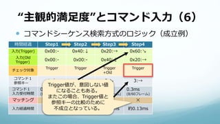 “主観的満足度”とコマンド入力（6）
 コマンドシーケンス検索方式のロジック（成立例）
時間経過 Step1 Step2 Step3 Step4
入力(Trigger) 0x00:- 0x40:↓ 0x20:→ 0x60:↘
入力(Old
Trigger)
0x00:- 0x00:- 0x40:↓ 0x20:→
チェック対象
Trigger Trigger Trigger
+Old
Trigger
コマンド１
参照キー
1:↓ 1:↓ 2:↘ 3:→
コマンド１
入力受付時間
0.3ms
(8/60フレーム)
0.3ms
(8/60フレーム)
0.3ms
(8/60フレーム)
0.3ms
(8/60フレーム)
マッチング ✕ ◯ ◯ ✕
入力経過時間 0.0ms 約0.06ms 約0.10ms 約0.13ms
Trigger値が、意図しない値
になることもある。
またこの場合、Trigger値と
参照キーの比較のために
不成立となっている。
 