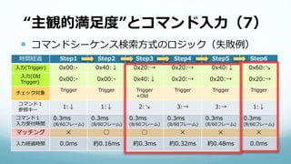 “主観的満足度”とコマンド入力（7）
 コマンドシーケンス検索方式のロジック（失敗例）
時間経過 Step1 Step2 Step3 Step4 Step5 Step6
入力(Trigger) 0x00:- 0x40:↓ 0x20:→ 0x20:→ 0x40:↓ 0x60:↘
入力(Old
Trigger)
0x00:- 0x00:- 0x40:↓ 0x20:→ 0x20:→ 0x20:→
チェック対象
Trigger Trigger Trigger
+Old
Trigger Trigger Trigger
コマンド１
参照キー
1:↓ 1:↓ 2:↘ 3:→ 3:→ 1:↓
コマンド１
入力受付時間
0.3ms
(8/60フレーム)
0.3ms
(8/60フレーム)
0.3ms
(8/60フレーム)
0.3ms
(8/60フレーム)
0.3ms
(8/60フレーム)
0.3ms
(8/60フレーム)
マッチング ✕ ◯ ◯ ✕ ✕ ✕
入力経過時間 0.0ms 約0.16ms 約0.3ms 約0.32ms 約0.48ms 0.0ms
 