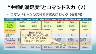“主観的満足度”とコマンド入力（7）
 コマンドシーケンス検索方式のロジック（失敗例）
時間経過 Step1 Step2 Step3 Step4 Step5 Step6
入力(Trigger) 0x00:- 0x40:↓ 0x20:→ 0x20:→ 0x40:↓ 0x60:↘
入力(Old
Trigger)
0x00:- 0x00:- 0x40:↓ 0x20:→ 0x20:→ 0x20:→
チェック対象
Trigger Trigger Trigger
+Old
Trigger Trigger Trigger
コマンド１
参照キー
1:↓ 1:↓ 2:↘ 3:→ 3:→ 1:↓
コマンド１
入力受付時間
0.3ms
(8/60フレーム)
0.3ms
(8/60フレーム)
0.3ms
(8/60フレーム)
0.3ms
(8/60フレーム)
0.3ms
(8/60フレーム)
0.3ms
(8/60フレーム)
マッチング ✕ ◯ ◯ ✕ ✕ ✕
入力経過時間 0.0ms 約0.16ms 約0.3ms 約0.32ms 約0.48ms 0.0ms
Step4までに
入力時間がかかっている。
思ったように入力が
上手くいっていない。
 
