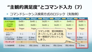 “主観的満足度”とコマンド入力（7）
 コマンドシーケンス検索方式のロジック（失敗例）
時間経過 Step1 Step2 Step3 Step4 Step5 Step6
入力(Trigger) 0x00:- 0x40:↓ 0x20:→ 0x20:→ 0x40:↓ 0x60:↘
入力(Old
Trigger)
0x00:- 0x00:- 0x40:↓ 0x20:→ 0x20:→ 0x20:→
チェック対象
Trigger Trigger Trigger
+Old
Trigger Trigger Trigger
コマンド１
参照キー
1:↓ 1:↓ 2:↘ 3:→ 3:→ 1:↓
コマンド１
入力受付時間
0.3ms
(8/60フレーム)
0.3ms
(8/60フレーム)
0.3ms
(8/60フレーム)
0.3ms
(8/60フレーム)
0.3ms
(8/60フレーム)
0.3ms
(8/60フレーム)
マッチング ✕ ◯ ◯ ✕ ✕ ✕
入力経過時間 0.0ms 約0.16ms 約0.3ms 約0.32ms 約0.48ms 0.0ms
コマンド列 受付時間を
オーバーしてしまった為、
キー検索がリセットして
しまう。
 