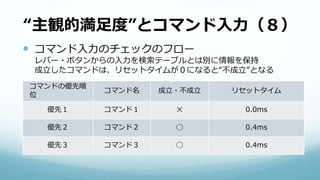 “主観的満足度”とコマンド入力（８）
 コマンド入力のチェックのフロー
レバー・ボタンからの入力を検索テーブルとは別に情報を保持
成立したコマンドは、リセットタイムが０になると“不成立”となる
コマンドの優先順
位
コマンド名 成立・不成立 リセットタイム
優先１ コマンド１ ✕ 0.0ms
優先２ コマンド２ ◯ 0.4ms
優先３ コマンド３ ◯ 0.4ms
 