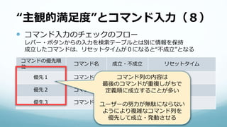 “主観的満足度”とコマンド入力（８）
 コマンド入力のチェックのフロー
レバー・ボタンからの入力を検索テーブルとは別に情報を保持
成立したコマンドは、リセットタイムが０になると“不成立”となる
コマンドの優先順
位
コマンド名 成立・不成立 リセットタイム
優先１ コマンド１ ✕ 0.0ms
優先２ コマンド２ ◯ 0.4ms
優先３ コマンド３ ◯ 0.4ms
コマンド列の内容は
最後のコマンドが重複しがちで
定義順に成立することが多い
ユーザーの努力が無駄にならない
ようにより複雑なコマンド列を
優先して成立・発動させる
 