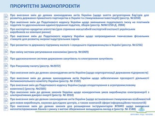 ПРІОРИТЕТНІ	
  ЗАКОНОПРОЕКТИ	
  
Про	
  внесення	
  змін	
  до	
  Податкового	
  кодексу	
  України	
  щодо	
  зменшення	
  податкового	
  тиску	
  на	
  платників	
  
податків	
  та	
  удосконалення	
  адміністрування	
  податків,	
  зборів	
  (реєстр.	
  №№1250-­‐Д,	
  2004)	
  
Про	
  експортно-­‐кредитне	
  агентство	
  (для	
  сприяння	
  масштабній	
  експортній	
  експансії	
  українських	
  
виробників	
  на	
  зовнішні	
  ринки)	
  
Про	
  Рахункову	
  палату	
  (реєстр.	
  №2072)	
  
Про	
   внесення	
   змін	
   до	
   Податкового	
   кодексу	
   України	
   щодо	
   запровадження	
   тимчасових	
   фіскальних	
  
стимулів	
  для	
  розвитку	
  мережі	
  індустріальних	
  парків	
  	
  
Про	
  зміну	
  системи	
  регулювання	
  економіки	
  (реєстр.	
  №1069)	
  
Про	
   внесення	
   змін	
   до	
   деяких	
   законодавчих	
   актів	
   України	
   (щодо	
   зняття	
   регуляторних	
   бар'єрів	
   для	
  
розвитку	
  державно-­‐приватного	
  партнерства	
  в	
  Україні	
  та	
  стимулювання	
  інвестицій)	
  (реєстр.	
  №1058)	
  
Про	
  розвиток	
  та	
  державну	
  підтримку	
  малого	
  і	
  середнього	
  підприємництва	
  в	
  Україні	
  (реєстр.	
  №1256)	
  
Про	
  удосконалення	
  системи	
  державних	
  закупівель	
  та	
  електронних	
  закупівель	
  
Про	
  внесення	
  змін	
  до	
  деяких	
  законодавчих	
  актів	
  України	
  (щодо	
  корпоратизації	
  державних	
  підприємств)	
  
Про	
   внесення	
   змін	
   до	
   деяких	
   законодавчих	
   актів	
   України	
   щодо	
   забезпечення	
   прозорості	
   діяльності	
  
Антимонопольного	
  комітету	
  України	
  (реєстр.	
  №	
  2102)	
  
Про	
  внесення	
  змін	
  до	
  Податкового	
  кодексу	
  України	
  (щодо	
  оподаткування	
  в	
  агропромисловому	
  
комплексі)	
  (реєстр.	
  №2585)	
  
Про	
  внесення	
  змін	
  до	
  деяких	
  законів	
  України	
  щодо	
  конкурентних	
  умов	
  виробництва	
  електроенергії	
  з	
  
альтернативних	
  джерел	
  енергії	
  (реєстр.	
  №	
  2010)	
  
Про	
   внесення	
   змін	
   до	
   деяких	
   законів	
   для	
   розширення	
   інструментарію	
   ФГВФО	
   щодо	
   виведення	
  
неплатоспроможних	
  банків	
  з	
  ринку	
  з	
  метою	
  збереження	
  заощаджень	
  вклад-­‐в	
  (реєстр.	
  №	
  2188)	
  
Про	
  внесення	
  змін	
  до	
  деяких	
  законодавчих	
  актів	
  України	
  (щодо	
  встановлення	
  стимулюючих	
  
особливостей	
  для	
  нових	
  виробництв,	
  науково-­‐дослідних	
  центрів,	
  а	
  також	
  компаній	
  сфери	
  інформаційних	
  
технологій)	
  
 