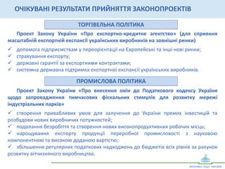 ОЧІКУВАНІ	
  РЕЗУЛЬТАТИ	
  ПРИЙНЯТТЯ	
  ЗАКОНОПРОЕКТІВ	
  
РЕГУЛЯТОРНА	
  ПОЛІТИКА	
  ТА	
  ДЕРЕГУЛЯЦІЯ	
  
Проект	
  Закону	
  України	
  «Про	
  зміну	
  системи	
  регулювання	
  економіки»	
  	
  
(реєстр.	
  №1069)	
  
	
  
ü  усунення	
  регуляторних	
  бар’єрів	
  для	
  здійснення	
  підприємницької	
  діяльності;	
  
ü  збільшення	
   ефективності	
   державного	
   регулювання	
   та	
   зменшення	
   бюджетних	
  
витрат	
  на	
  бюрократичний	
  апарат;	
  
ü  скорочення	
  кількості	
  регуляторних	
  документів;	
  
ü  забезпечення	
  державою	
  безпеки	
  споживачів	
  та	
  захисту	
  права	
  власності;	
  
ü  зменшення	
  собівартості	
  виробництва	
  товарів	
  і	
  послуг	
  в	
  Україні.	
  
ПІДТРИМКА	
  МАЛОГО	
  ТА	
  СЕРЕДНЬОГО	
  БІЗНЕСУ	
  
Проект	
   Закону	
   України	
   «Про	
   розвиток	
   та	
   державну	
   підтримку	
   малого	
   і	
  
середнього	
  підприємництва	
  в	
  Україні»	
  (реєстр.	
  №1256)	
  
ü  поліпшення	
   законодавчого	
   забезпечення	
   формування	
   та	
   реалізації	
   державної	
  
політики	
  у	
  сфері	
  розвитку	
  малого	
  і	
  середнього	
  підприємництва;	
  	
  
ü  зменшення	
   регуляторного	
   навантаження	
   на	
   підприємницьку	
   діяльність	
   та	
  
підвищення	
   продуктивності	
   і	
   конкурентоспроможності	
   суб'єктів	
   малого	
   і	
   середнього	
  
підприємництва;	
  	
  
ü  підвищення	
  ролі	
  і	
  внеску	
  малого	
  і	
  середнього	
  підприємництва	
  у	
  формуванні	
  ВВП	
  
та	
  забезпечення	
  зайнятості	
  населення.	
  
 
