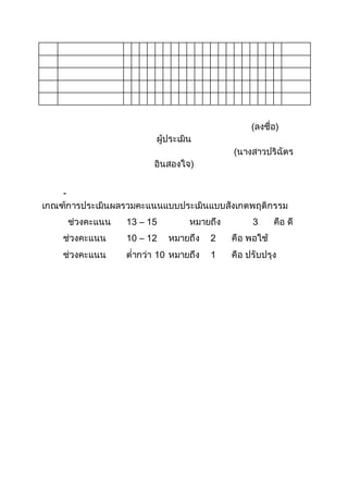 (ลงชื่อ)
ผู้ประเมิน
(นางสาวปริฉัตร
อินสองใจ)
-
เกณฑ์การประเมินผลรวมคะแนนแบบประเมินแบบสังเกตพฤติกรรม
ช่วงคะแนน 13 – 15 หมายถึง 3 คือ ดี
ช่วงคะแนน 10 – 12 หมายถึง 2 คือ พอใช้
ช่วงคะแนน ต่ากว่า 10 หมายถึง 1 คือ ปรับปรุง
 