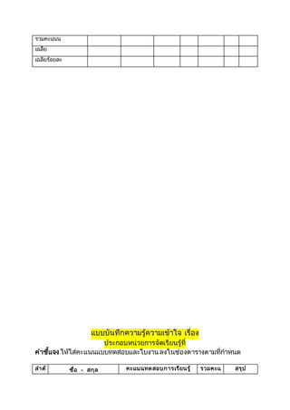 รวมคะแนน
เฉลี่ย
เฉลี่ยร้อยละ
แบบบันทึกความรู้ความเข้าใจ เรื่อง
ประกอบหน่วยการจัดเรียนรู้ที่
คาชี้แจง ให้ใส่คะแนนแบบทดสอบและใบงานลงในช่องตารางตามที่กาหนด
ลาดั ชื่อ - สกุล คะแนนทดสอบการเรียนรู้ รวมคะแ สรุป
 