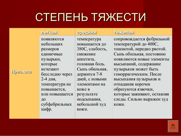 Степень тяжести оки