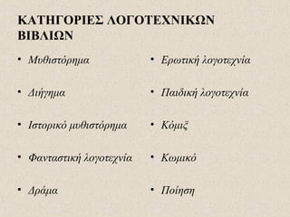 ΚΑΤΗΓΟΡΙΕΣ ΛΟΓΟΤΕΧΝΙΚΩΝ
ΒΙΒΛΙΩΝ
• Μυθιστόρημα
• Διήγημα
• Ιστορικό μυθιστόρημα
• Φανταστική λογοτεχνία
• Δράμα
• Ερωτική λογοτεχνία
• Παιδική λογοτεχνία
• Κόμιξ
• Κωμικό
• Ποίηση
 