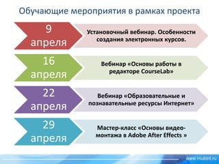 Обучающие мероприятия в рамках проекта
9
апреля
Установочный вебинар. Особенности
создания электронных курсов.
16
апреля
Вебинар «Основы работы в
редакторе CourseLab»
22
апреля
Вебинар «Образовательные и
познавательные ресурсы Интернет»
29
апреля
Мастер-класс «Основы видео-
монтажа в Adobe After Effects »
 