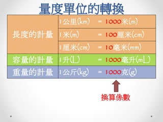 名數轉換 十字法