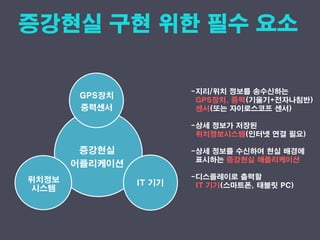 증강현실
어플리케이션
IT 기기
GPS장치
중력센서
위치정보
시스템
-지리/위치 정보를 송수신하는
GPS장치, 중력(기울기+전자나침반)
센서(또는 자이로스코프 센서)
-상세 정보가 저장된
위치정보시스템(인터넷 연결 필요)
-상세 정보를 수신하여 현실 배경에
표시하는 증강현실 애플리케이션
-디스플레이로 출력할
IT 기기(스마트폰, 태블릿 PC)
 