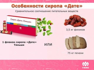Сравнительное соотношение питательных веществ
1 флакон сиропа «Дате»
Тяньши или
3,5 кг фиников
75 кг печени
 