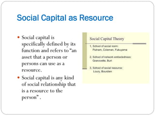 Social Capital as Resource
 Social capital is
specifically defined by its
function and refers to “an
asset that a person or
persons can use as a
resource.
 Social capital is any kind
of social relationship that
is a resource to the
person” .
 