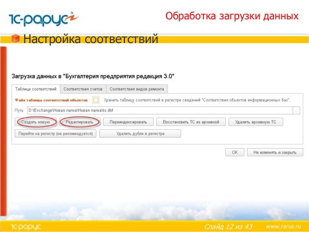 Альфа авто лицензирование