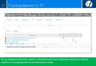 Планирование по КТ17
После создания карточки, проект становится доступен в реестре проектов и можно
перейти к планированию по контрольным точкам.
 