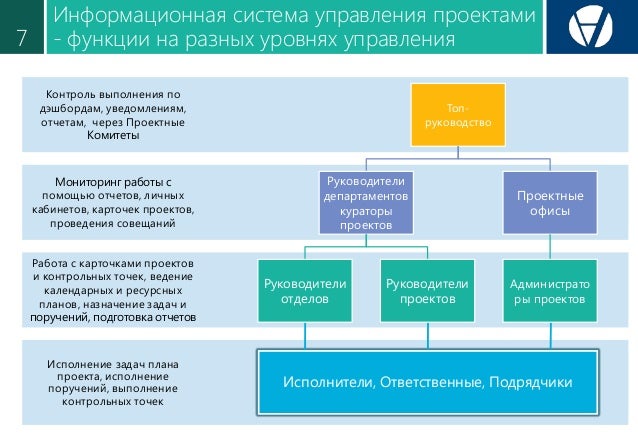 Форсайт система управления проектами ур ПМ Форсайт отзывы пользователей, аналоги, интеграции, тарифы и функционал