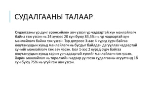 СУДАЛГААНЫ ТАЛААР
Судалгааны үр дүнг ерөнхийлөн авч үзвэл ур чадвартай хүн манлайлагч
байна гэж үзсэн нь 24 хүнээс 20 хүн буюу 83,3% нь ур чадвартай хүн
манлайлагч байна гэж үзсэн. Тэр дотроос 3-аас 4 курсд сурч байгаа
оюутануудын хувьд манлайлагч нь бусдыг байлдан дагууллах чадвартай
хүнийг манлайлагч гэж авч үзсэн. Бол 1-ээс 2 курсд сурч байгаа
оюутануудын хувьд харин ур чадвартай хүнийг манлайлагч гэж үзсэн.
Харин манлайлал нь төрөлхийн чадвар уу гэсэн судалгааны асуултанд 18
хүн буюу 75% нь үгүй гэж авч үзсэн.
 