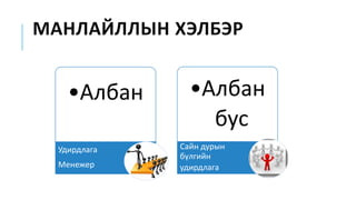 МАНЛАЙЛЛЫН ХЭЛБЭР
•Албан
Удирдлага
Менежер
•Албан
бус
Сайн дурын
бүлгийн
удирдлага
 
