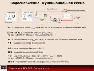 АСУ ЖК | PPT