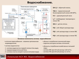 Водоснабжение.
16Локальная АСУ ЖК. Водоснабжение
ОК-1,2 – обратный клапан,
ТКБ-1 – термостатический
балансировочный клапан (40-600C),
Н-3 - циркуляционный насос
tгв
0 – необходимая температура в
линии ГВС
QSт.1 – датчик утечки,
FQ1 - учёт общего расхода воды
FQ2 - учёт расхода воды в линии ХВС
FQ3 - учёт расхода воды в линии ГВС
Основные компоненты системы водоснабжения:
• источник водоснабжения - скважина артезианская
индивидуальная;
• система водоочистки:
- 1- система водоочистки первой ступени (тех.вода),
- 2- водораспределительный блок,
- 3- система очистки второй ступени (питьевая вода);
• абонент потребления технической воды:
- подпитка контуров системы отопления;
• абоненты потребления хозяйственно-питьевой
воды:
- система ХВС (расчётный расход: 0,26 м3/ч),
- система ГВС (расчётный расход: 0,1 м3/ч).
 