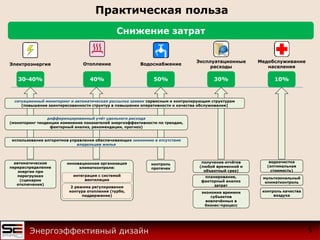 Практическая польза
5Энергоэффективный дизайн
Снижение затрат
Электроэнергия ВодоснабжениеОтопление
Эксплуатационные
расходы
Медобслуживание
населения
дифференцированный учёт удельного расхода
(мониторинг тенденции изменения показателей энергоэффективности по трендам,
факторный анализ, рекомендации, прогноз)
планирование,
факторный анализ
затрат
получение отчётов
(любой временной и
объектный срез)
экономия времени
субъектов
вовлечённых в
бизнес-процесс
контроль
протечек
водоочистка
(оптимальная
стоимость)
мультизональный
климатконтроль
контроль качества
воздуха
ситуационный мониторинг и автоматическая рассылка заявок сервисным и контролирующим структурам
(повышение заинтересованности структур в повышении оперативности и качества обслуживания)
использование алгоритмов управления обеспечивающих экономию в отсутствие
владельцев жилья
инновационная организация
климатконтроля:
интеграция с системой
вентиляции
2 режима регулирования
контура отопления (турбо,
поддержание)
автоматическое
перераспределение
энергии при
перегрузках
(сценарии
отключения)
10%30%50%40%30-40%
 