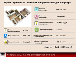 Ориентировочная стоимость оборудования для квартиры
7Локальная АСУ ЖК. Ориентировочная стоимость
Органы управления
115-150 т.руб
Аппаратная поддержка ПО
и средств связи
12,5 тыс.руб
(планшет)
Итого: 240 - 333 т.руб
Видеонаблюдение
Система
отопления
Система
энергоснабжения
Водоснабжение
Система
вентиляции
Система управления
освещением
Газоснабжение 5 тыс.руб
16-19 т.руб
6 т.руб
35,5 т.руб
30-50 тыс.руб
5 т.руб
15-50 т.руб
 