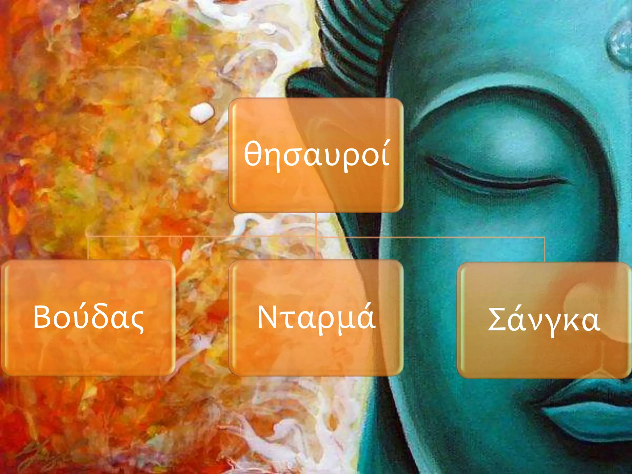 θησαυροί
Βούδας Νταρμά Σάνγκα
 