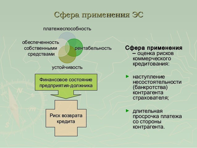 Выбор страховой осаго