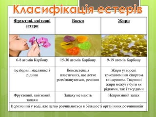 естери пр | PPT