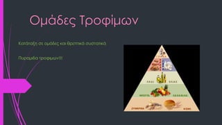 Ομάδες Τροφίμων
Κατάταξη σε ομάδες και θρεπτικά συστατικά
Πυραμιδα τροφιμων!!!
 