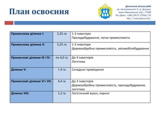 Долинська міська рада
пр. Незалежності 5, м. Долина,
Івано-Франківська обл., 77500
Тел./факс: +380 (3477) 27030 / 35
http://rada.dolyna.info/
План освоєння
Промислова ділянка I: 5,25 га 1-3 інвестори
Приладобудування, легка промисловість
Промислова ділянка II: 5,25 га 1-3 інвестори
Деревообробна промисловість, автомобілебудування
Промислові ділянки III і ІV: по 4,0 га До 4 інвесторів
Логістика
Ділянка V: 1,4 га Складські приміщення
Промислові ділянки VІ і VII: 4,4 га До 3 інвесторів
Деревообробна промисловість, приладобудування,
логістика
Ділянка VІІІ: 1,2 га Логістичний вузол, паркінг
 